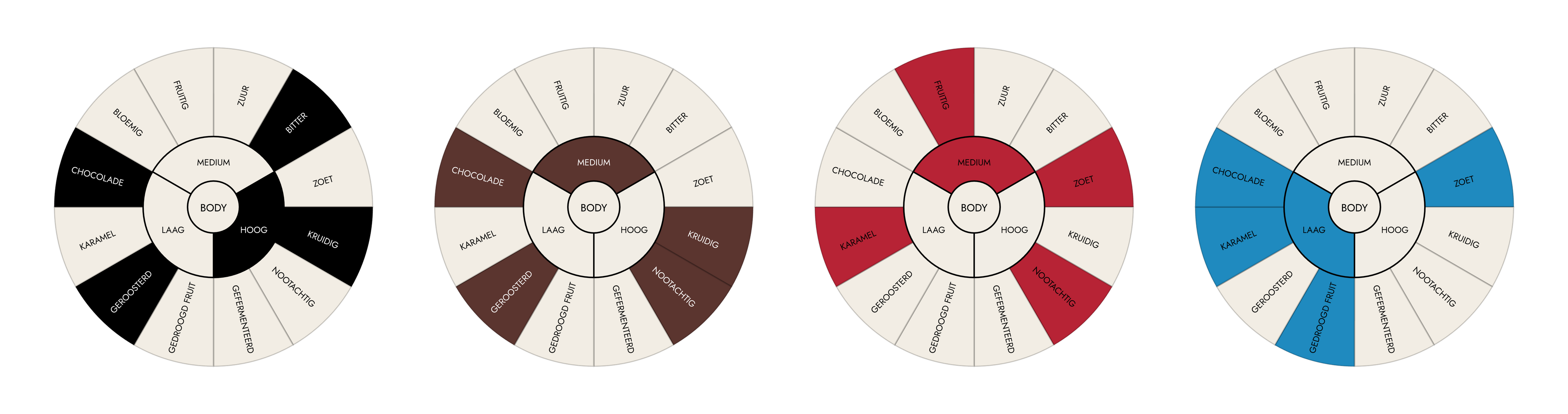 Bartolomeo flavor wheels — Nero, Marrone, Rosso, Decaffinato