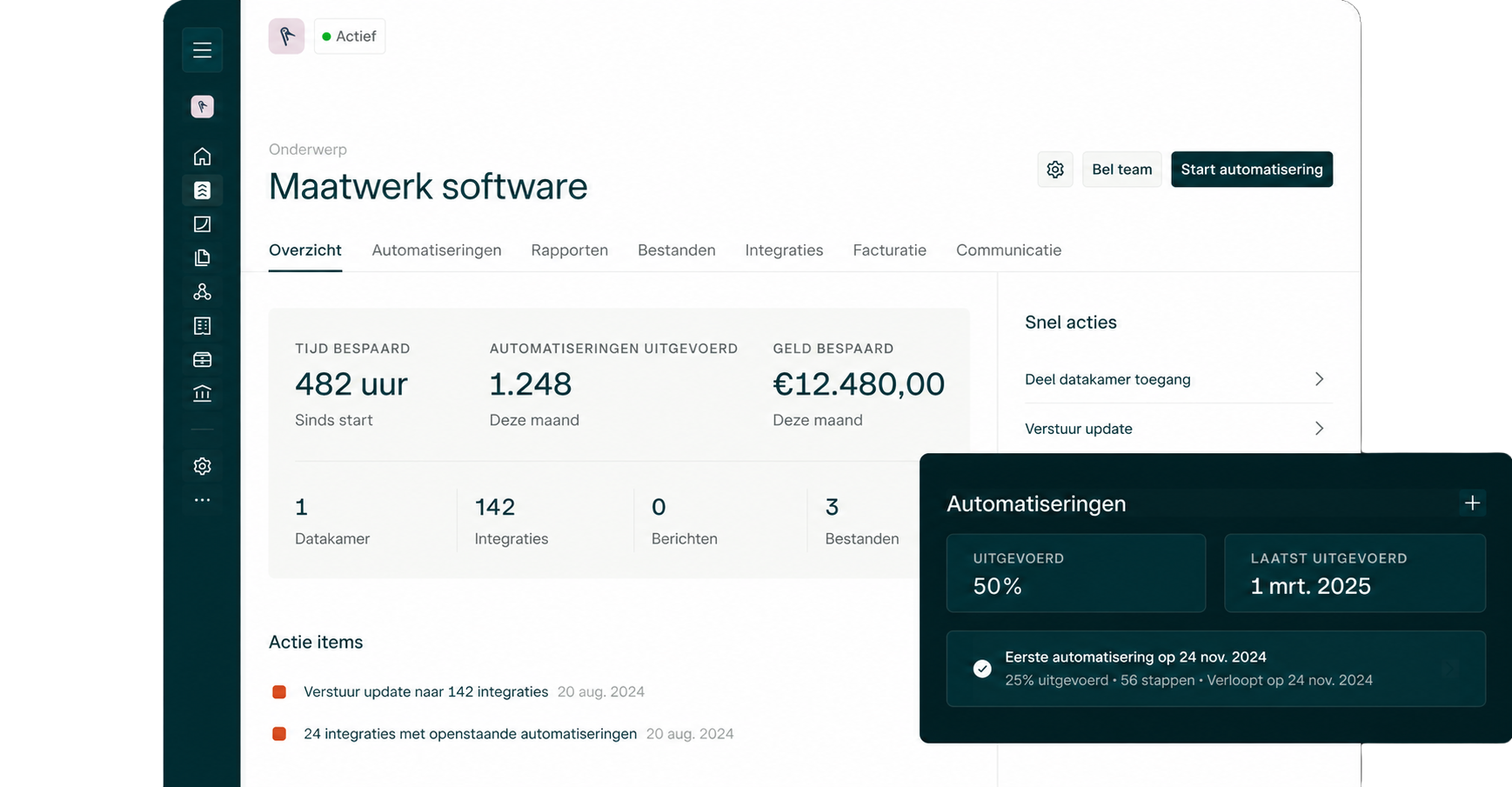 Voorbeeld van een maatwerk dashboard